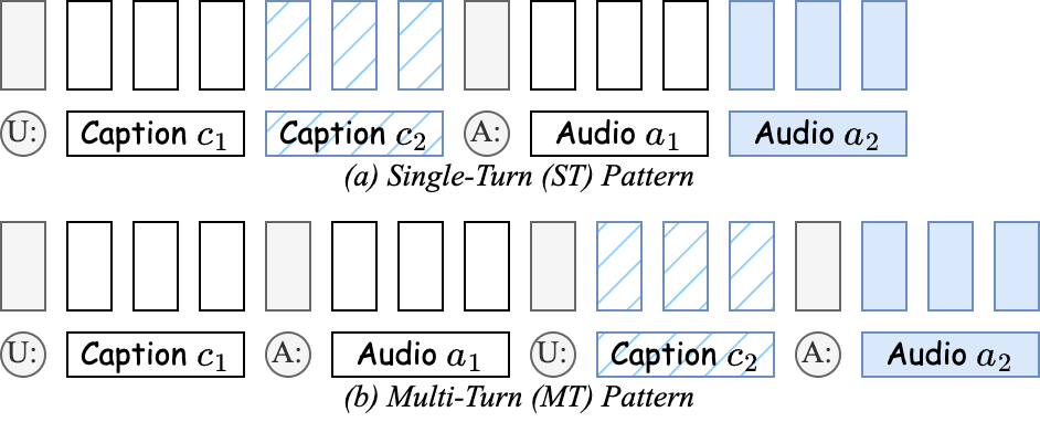 Dialogue Patterns: Single-Turn (ST) vs. Multi-Turn (MT)